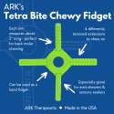 infografik for Arks tetra-bite