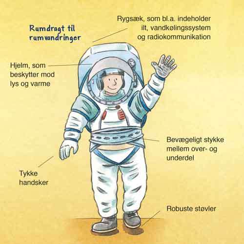 Opslag fra “Fortæl mig om rummet” – illustration af astronaut og rumudstyr

